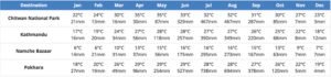 nepal climate